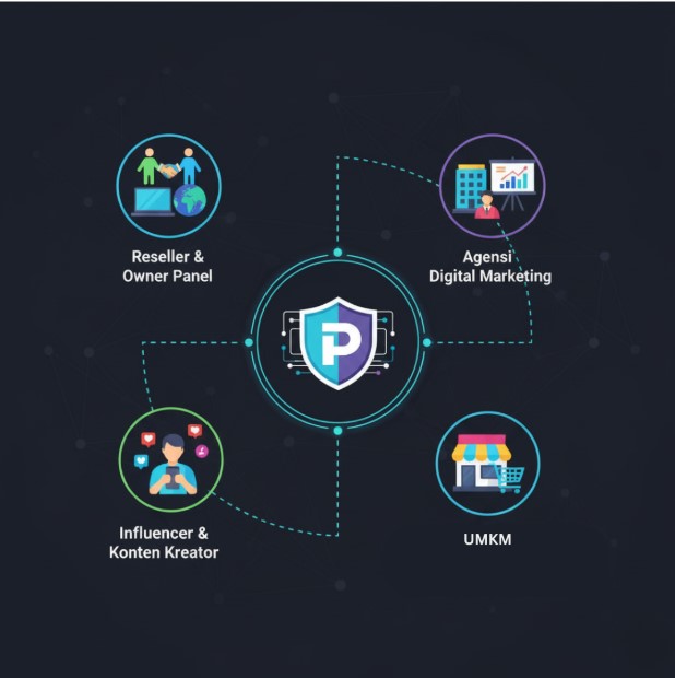 Potensi Bisnis SMM Panel