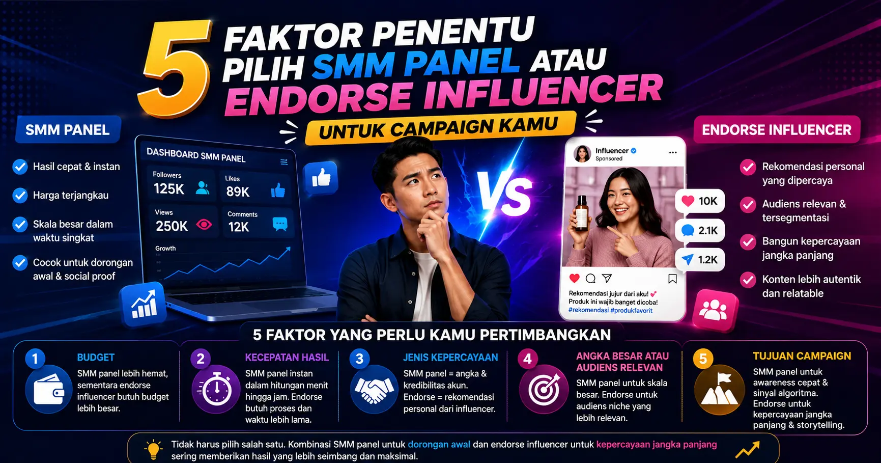 ilustrasi 5 faktor penentu yang perlu dipertimbangkan ketika ingin memilih smm panel atau influencer